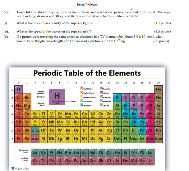 Extra Problem Two children stretch a jump rope between them and