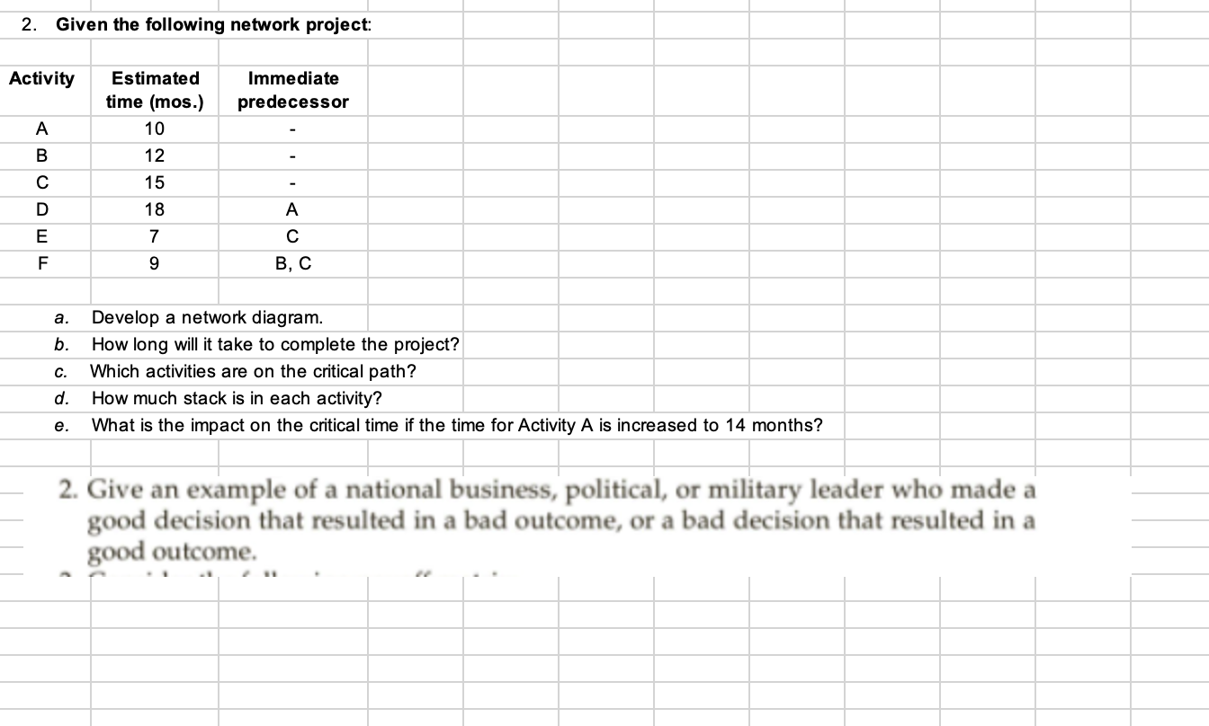  2. Given the following network project: Activity Estimated Immediate time (mos.)