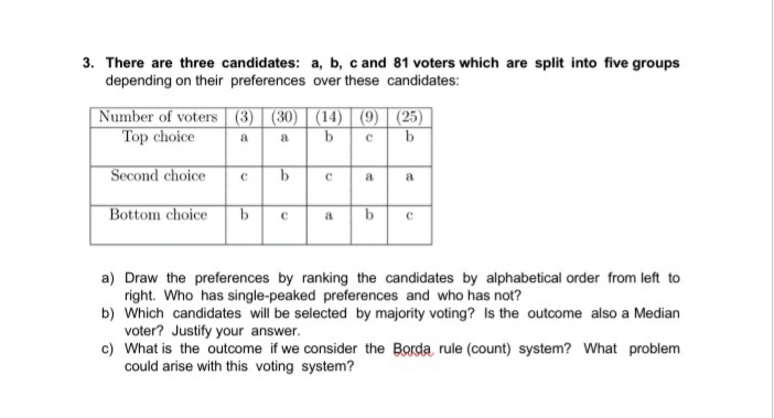 sol plzz fast 3. There are three candidates: a, b, c and