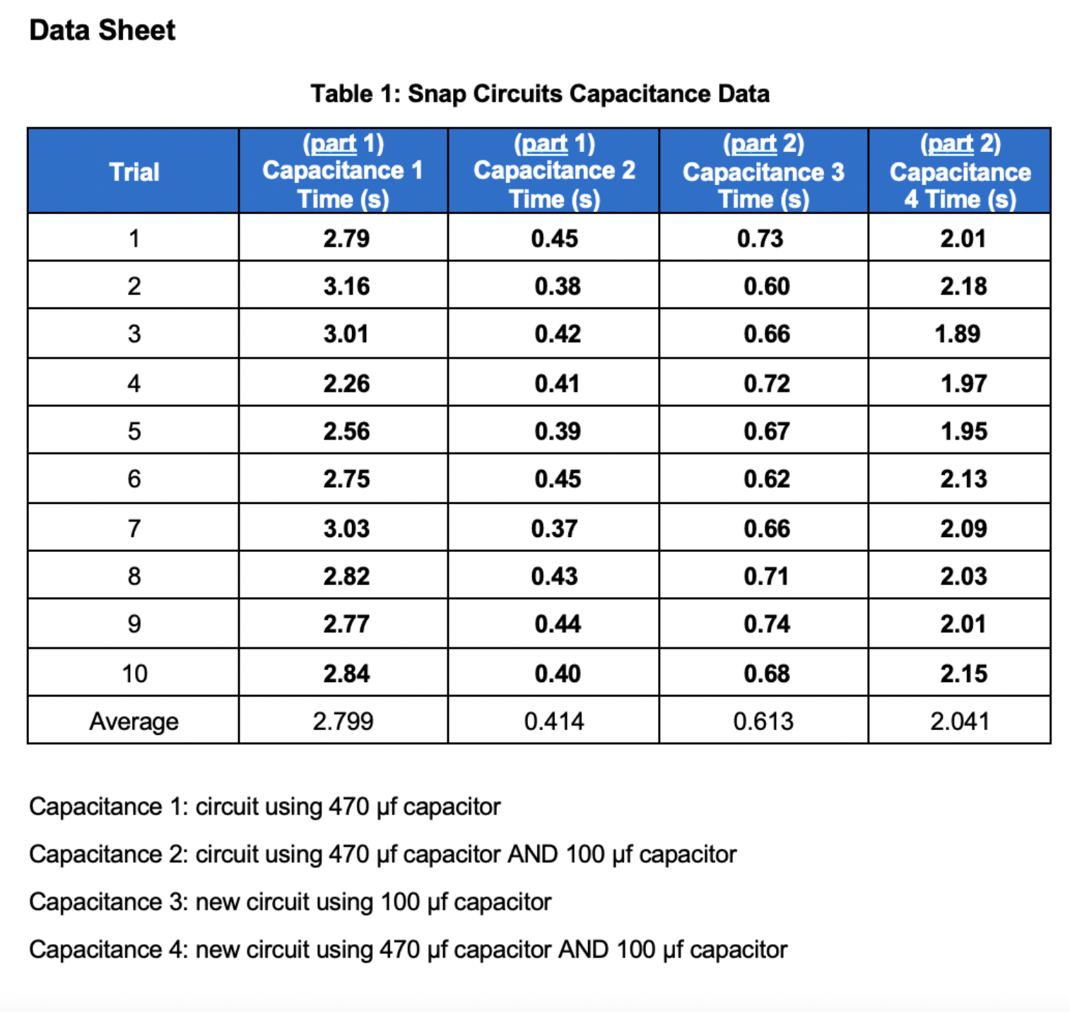 IDEA WHAT TO DO??? ANYTHING HELPS. PLEASE DONT SKIP I WILL RATE