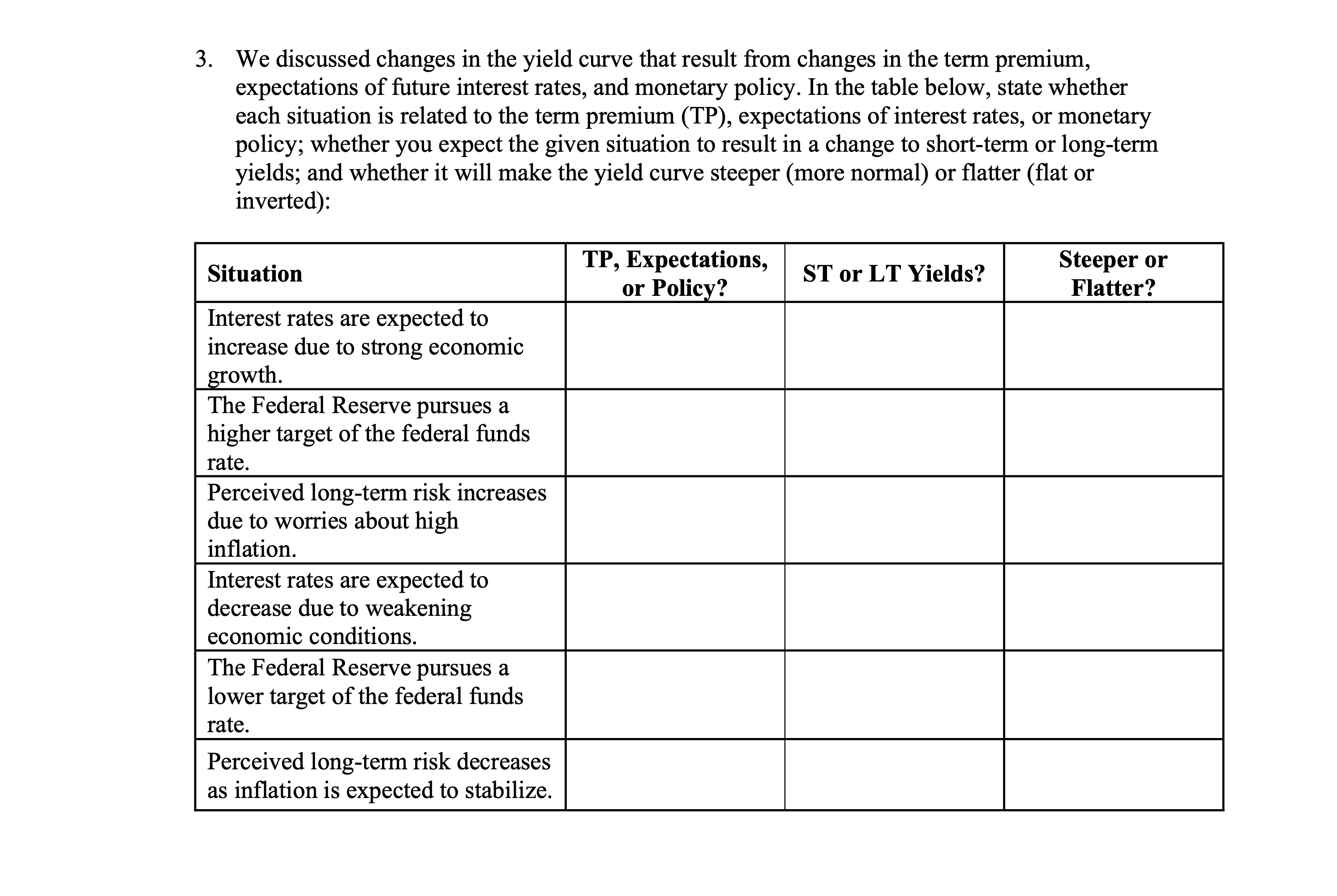  3. We discussed changes in the yield curve that result from