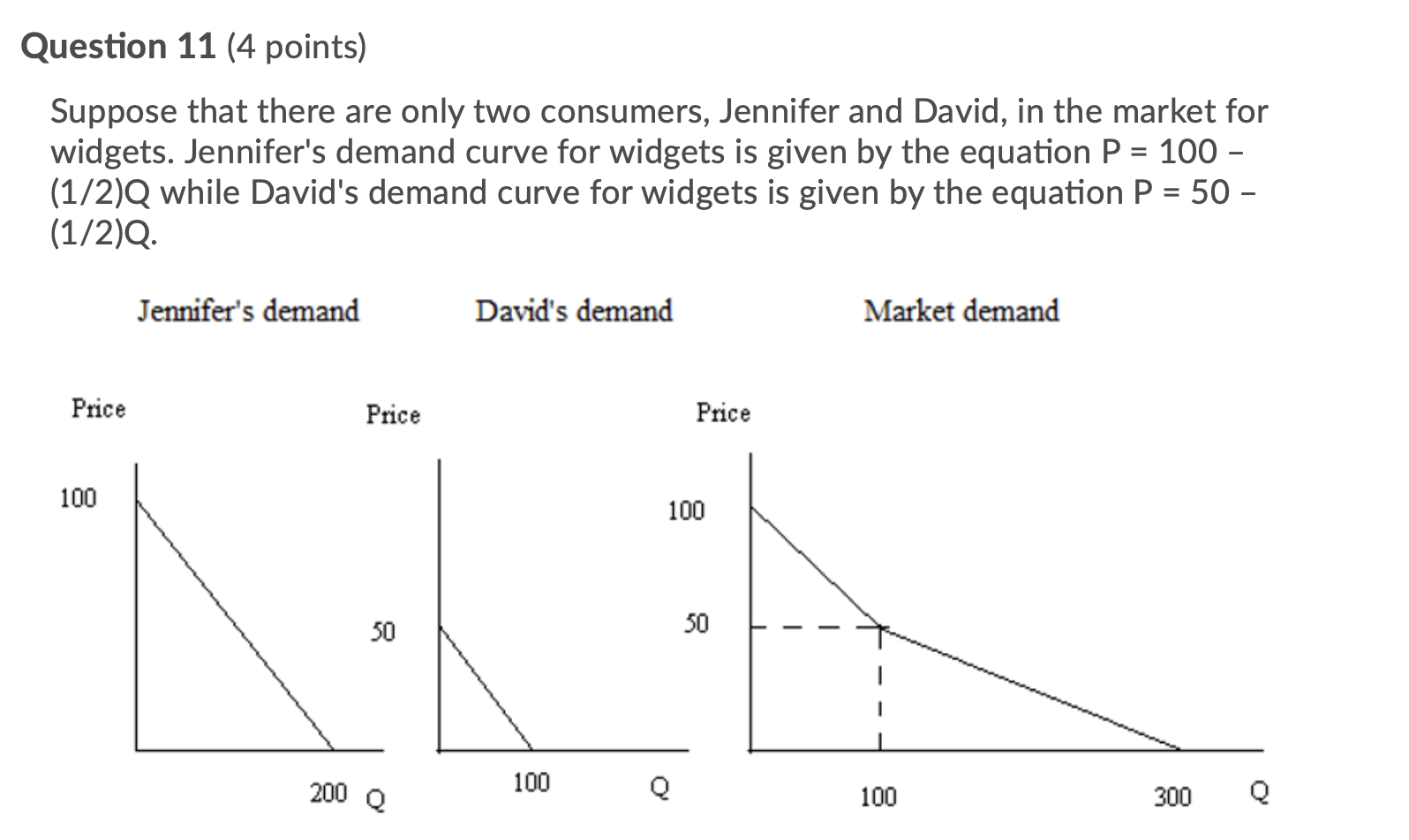 When Daniel's income rises, his demand curve for apples shifts to the
