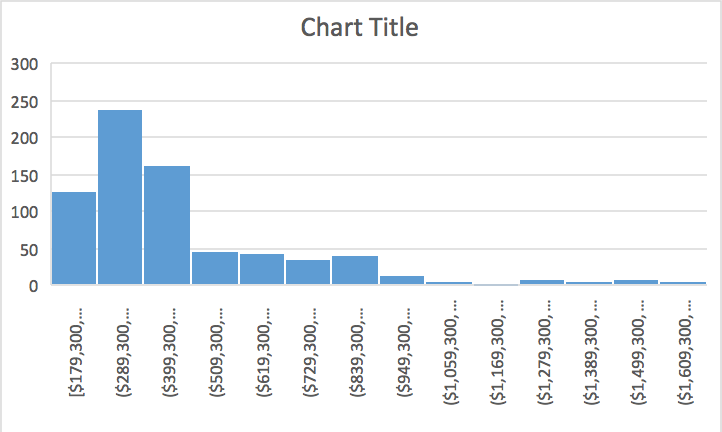 Sample Mean:$271Target:280Standard Error :$6.17Test Statistic:-$1.43Degrees of Freedom:749Left Tailed TestH0: u=280H1: u P-Value0.0759377Right