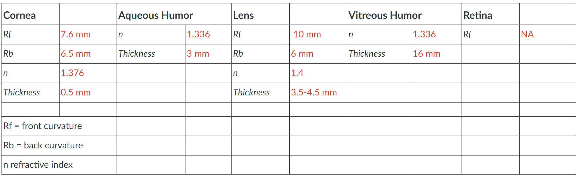 Please need help understanding this for questions 1-3 with a MATLAB set