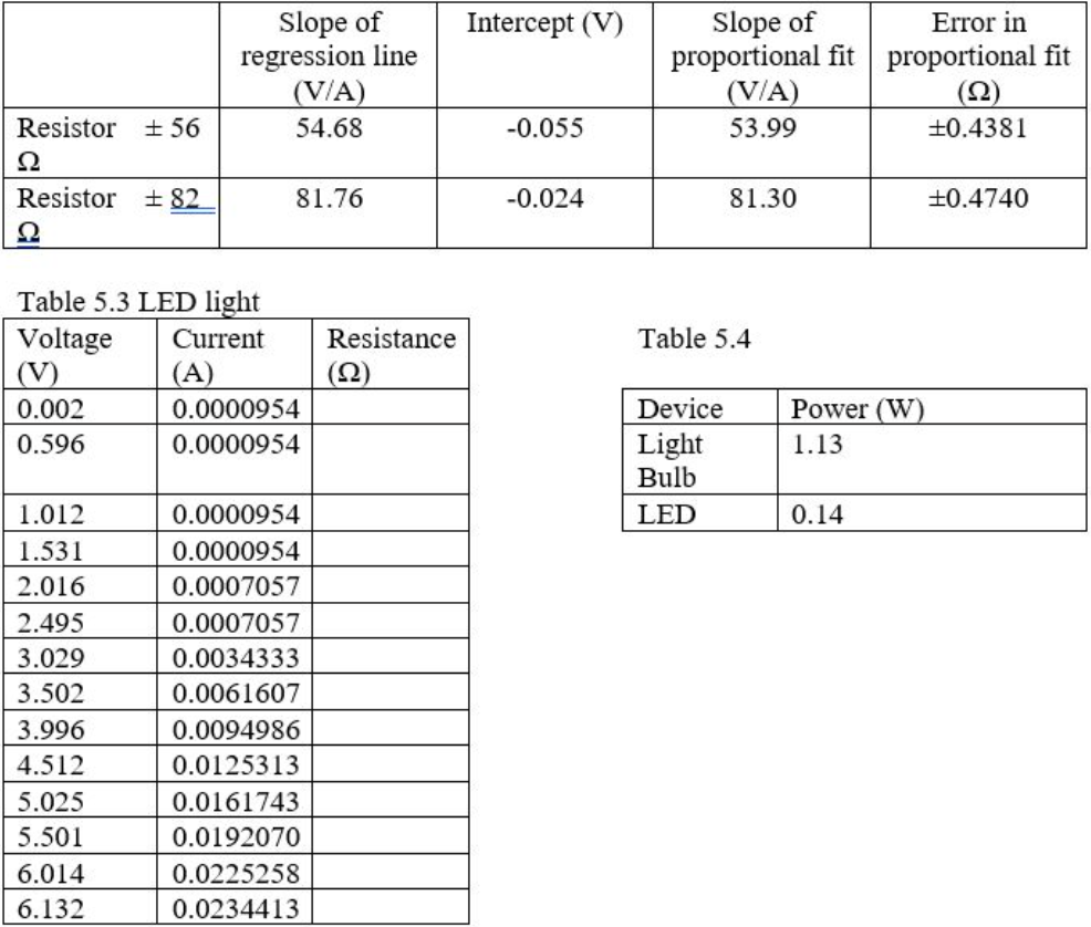 constant determined in each equation should be similar to the resistance of