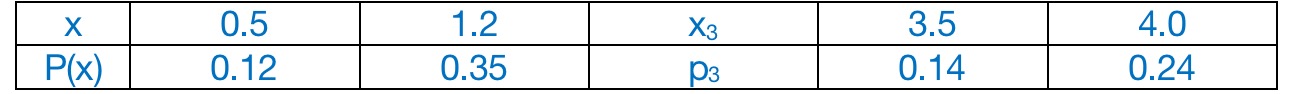 1.The random variable X has a mean m= 2.29 and PMF is