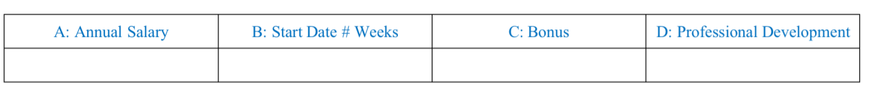 of this negotiation, please give the plan and explanationSUNSETHOTELSGeneral Information & Confidential