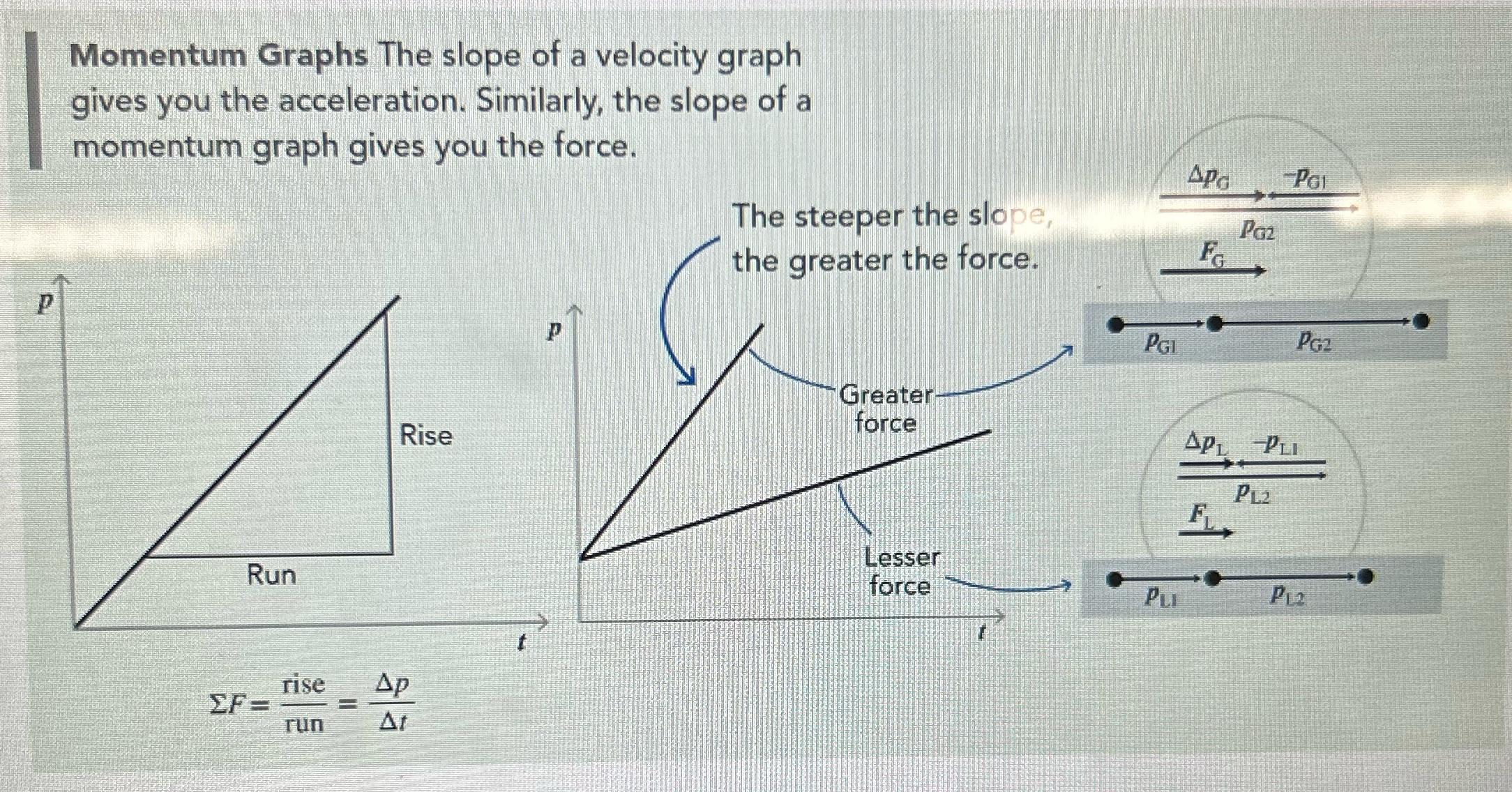 Draw velocity vs. time graphs for two objects that have the same
