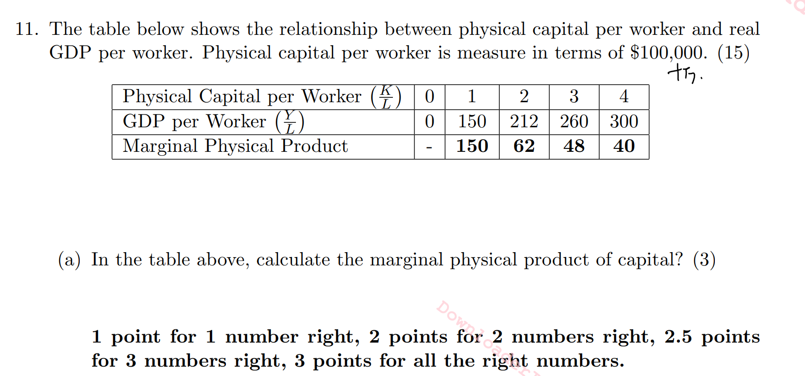 11. The table below shows the relationship between physical capital per