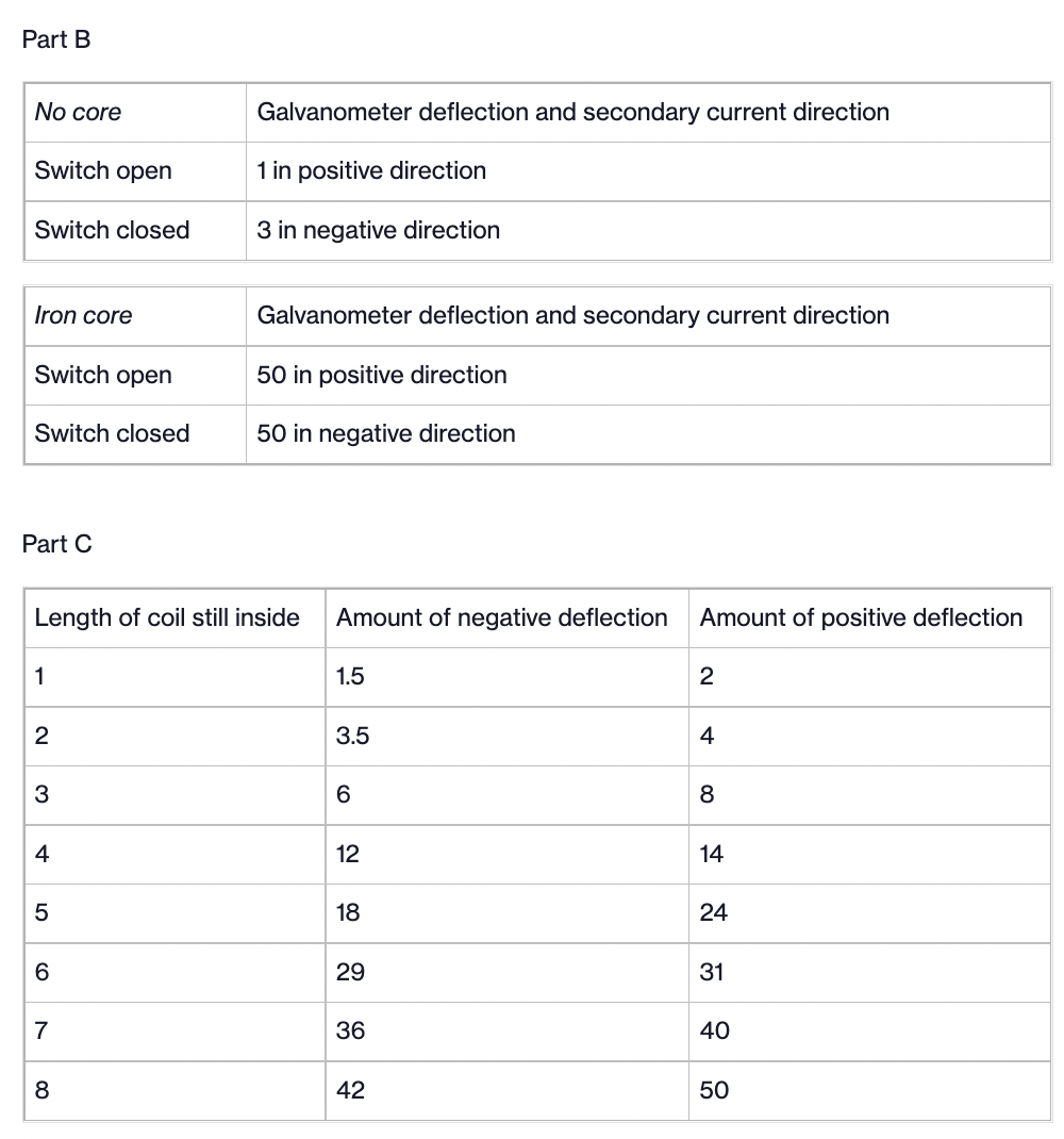 galvanometer? How does the direction of the movement affect the direction of