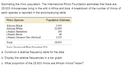 Exercise 2 59. For each data set, set the lower limit to