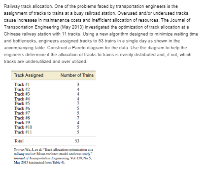 a number less than all of the data, set the upper limit
