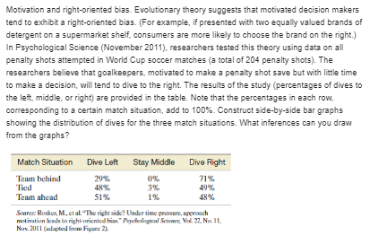 to a number greater than all of the data, and then click