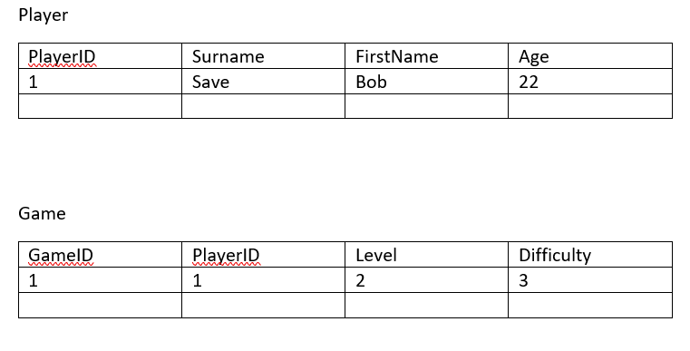 SELECT query (PhpMyAdmin)select the column surname, firstname, gameID, Levelfrom the table player