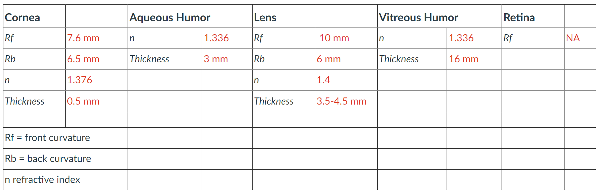 following optical system. 'Thin Lens (f1) Thin Lens (f2) A In ut