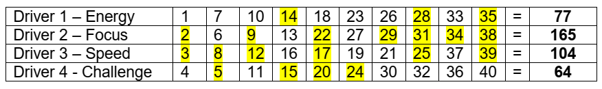 Driver 1 Ener Driver 2 Focus Driver 3 Driver 4 - Challen