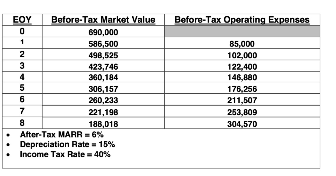 EOY 1 2 3 5 6 7 8 Before-Tax Market Value 690,000