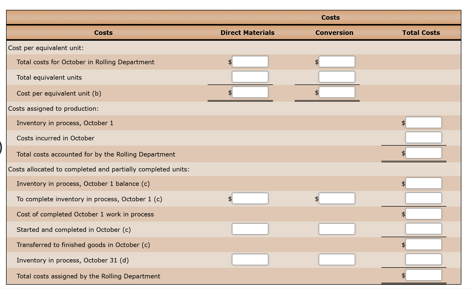 completed: Direct materials (400 x $6) $ 2,400 Conversion (400 x 80%