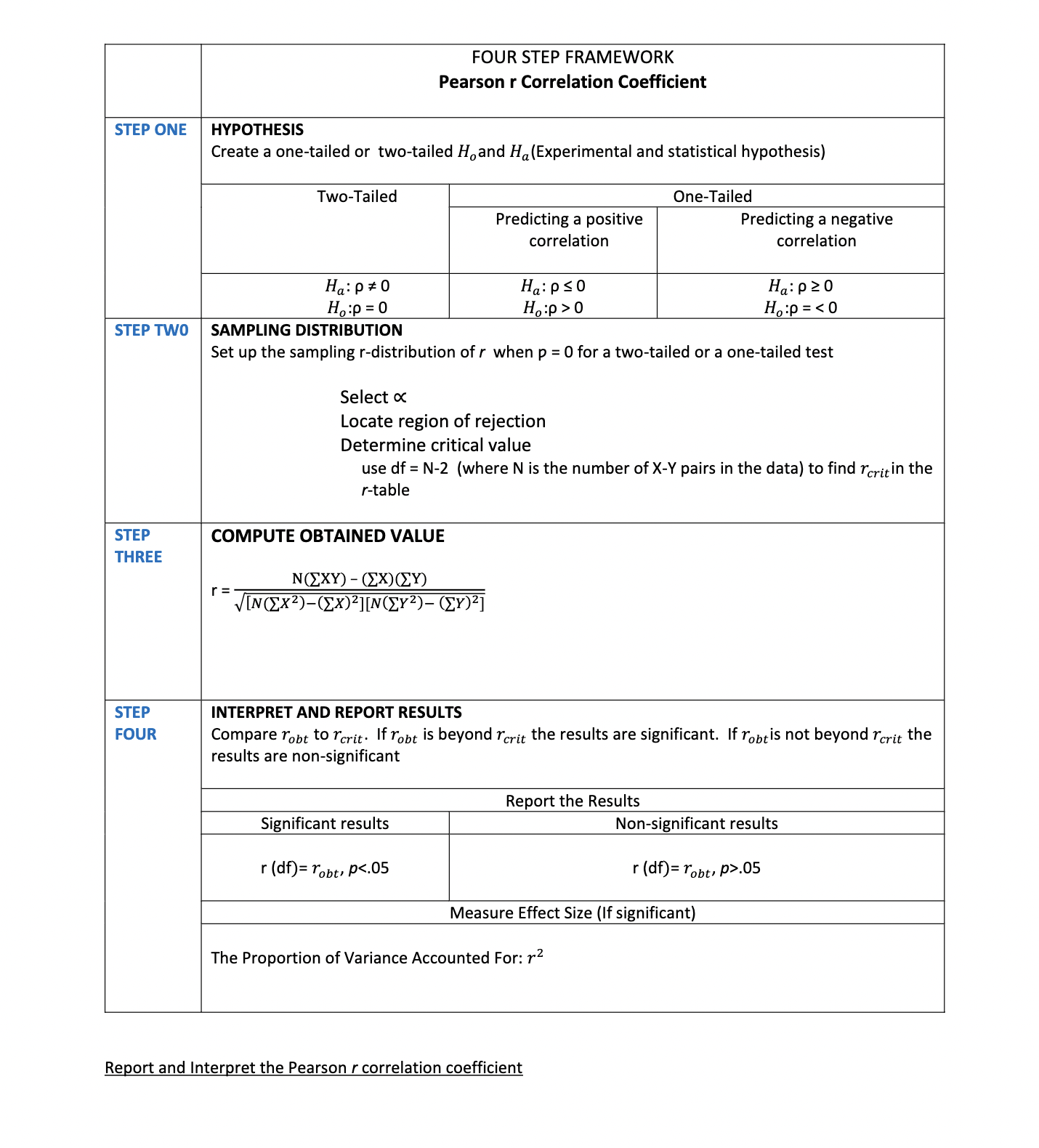Regression question that examines the relationship between public school poverty rate and