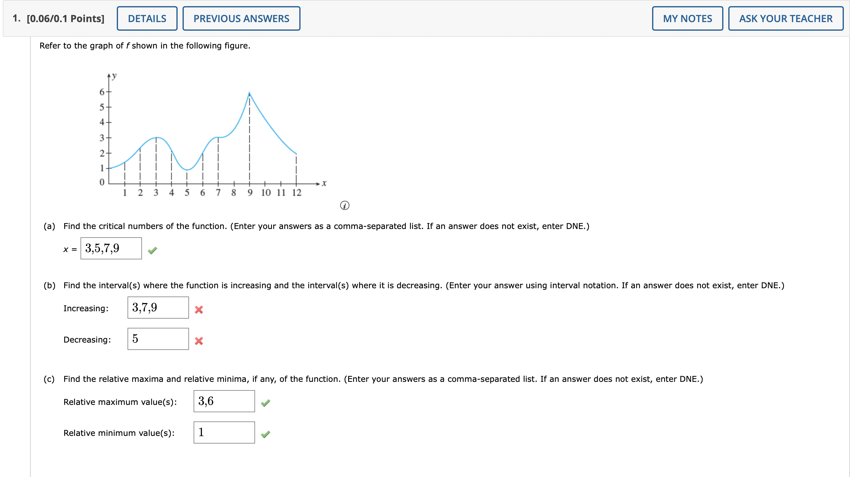  1. [0.06/0.1 Points] DETAILS PREVIOUS ANSWERS MY NOTES ASK YOUR TEACHER