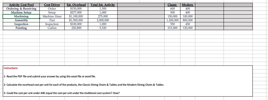 Activity Cost Pool Cost Driver Est. Overhead Total Est. Activity Classic