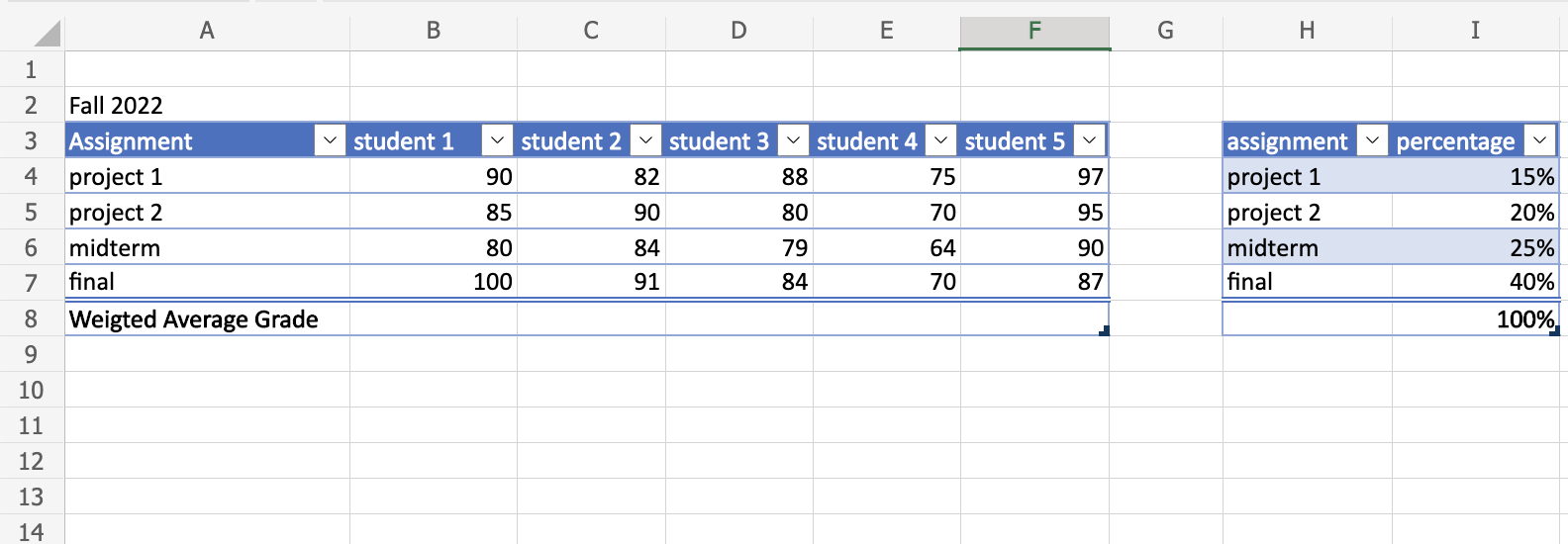 Find the average grade for each student.What tis the sumproduct function formula