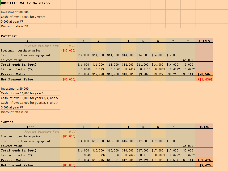 In this paper, please discuss the following case study. it must include