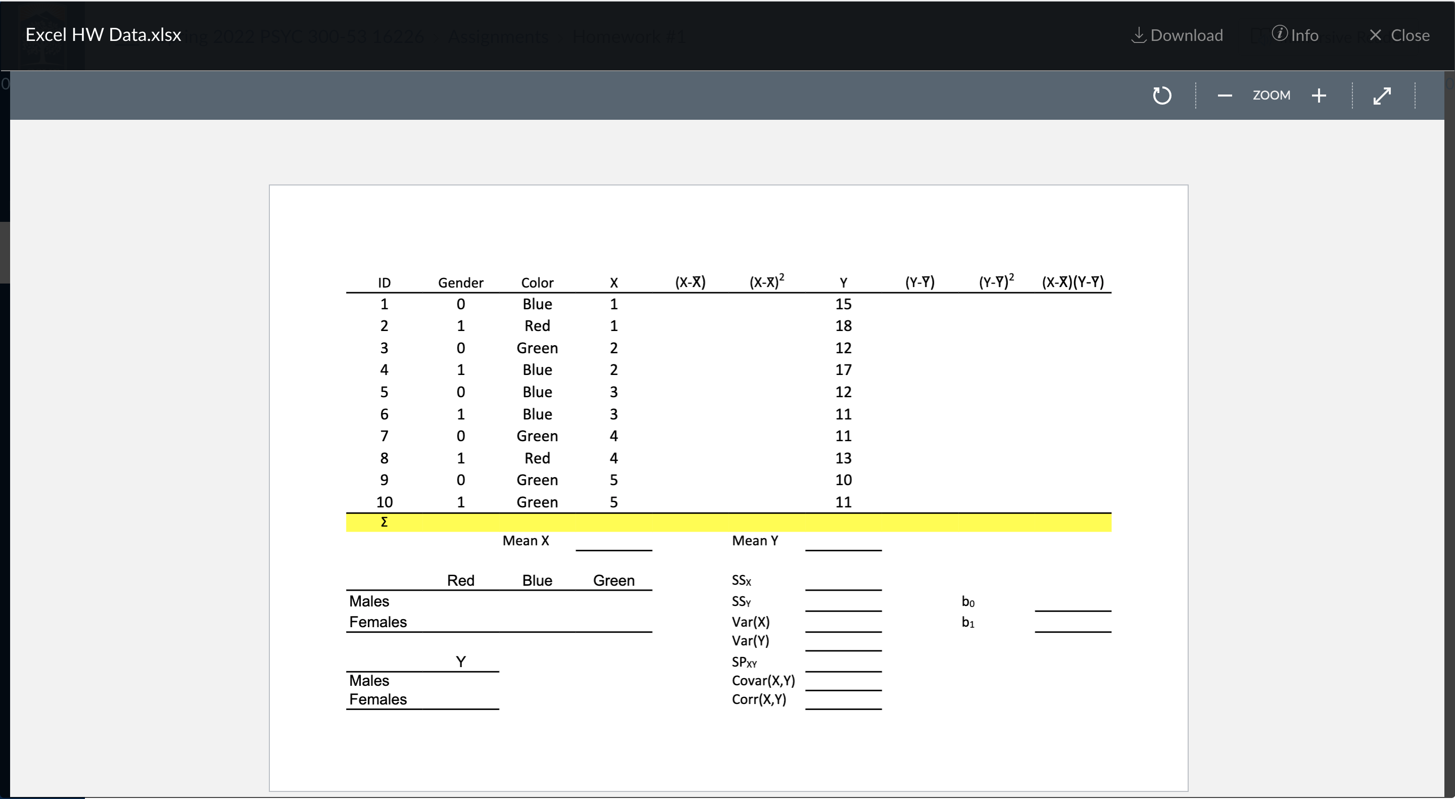 Using the values you found for b0and b1and, calculate Y predicted values