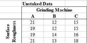 using machines submitted by three different suppliers and the following data were