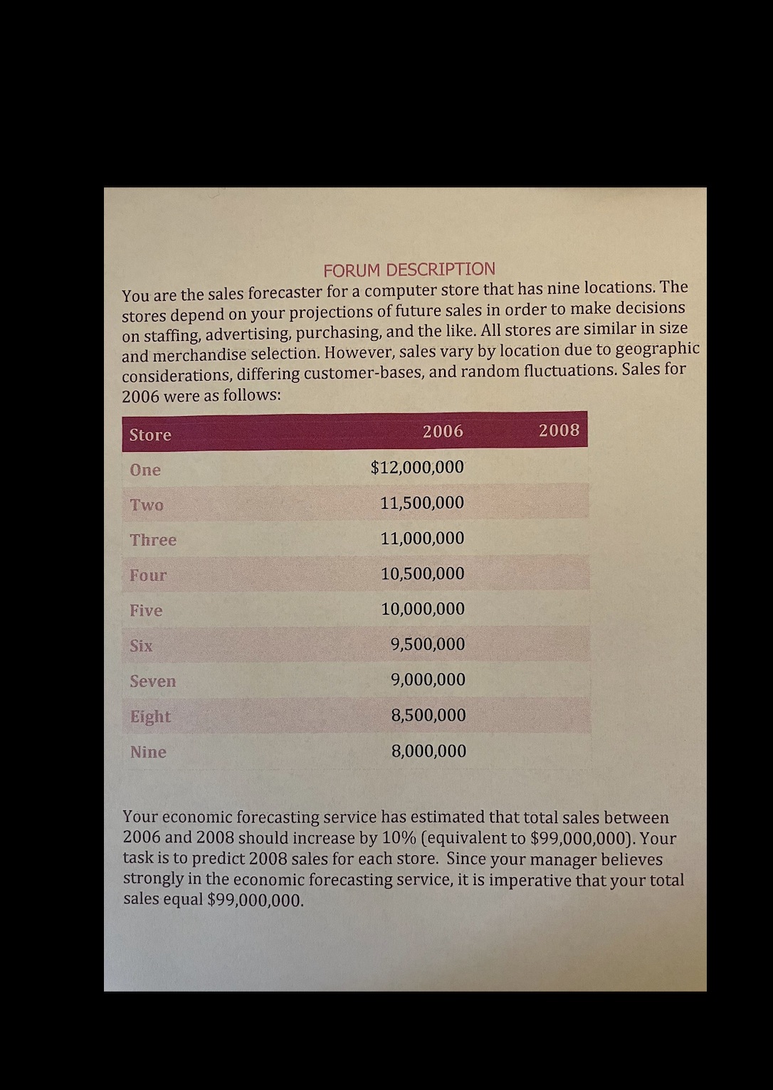 FORUM DESCRIPTION You are the sales forecaster for a computer store