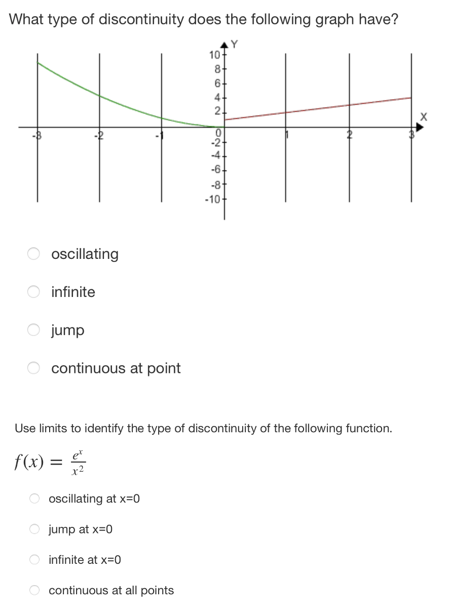 everywhere .M x = _4 ' x=0 If f ( x) =
