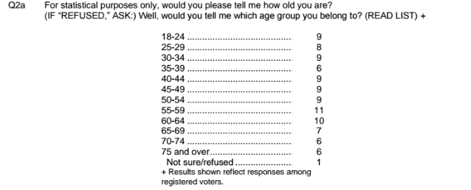 scroll through the document and select one of the questions. Identify and