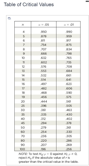 below. (Use a = 0.05.) X 10 8 13 9 11 14