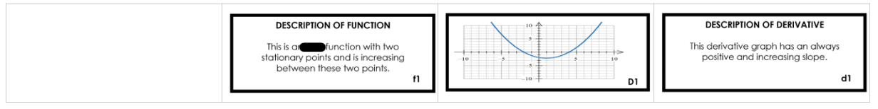 Move the puzzle pieces to match the function with its derivative and