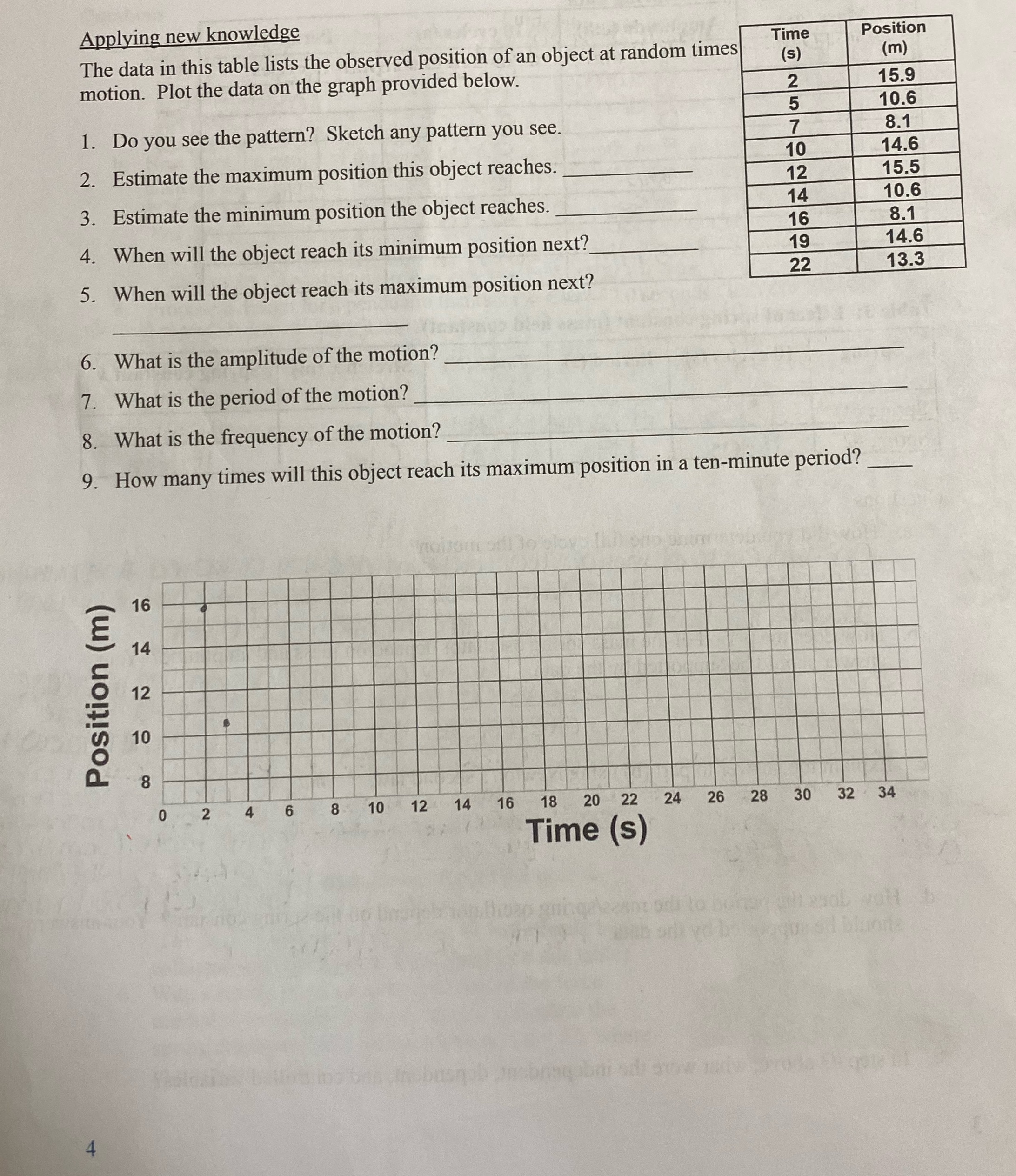 Please answer all of the following question based on graph provided to