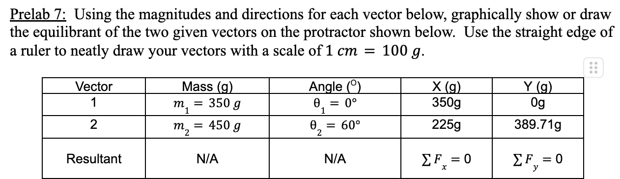  Prelab 7: Using the magnitudes and directions for each vector below,