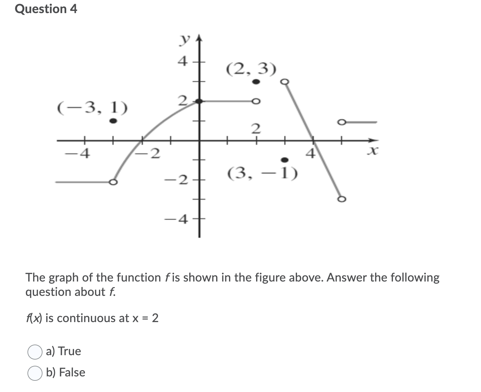 please answer the questions below Question 4 The graph of the function