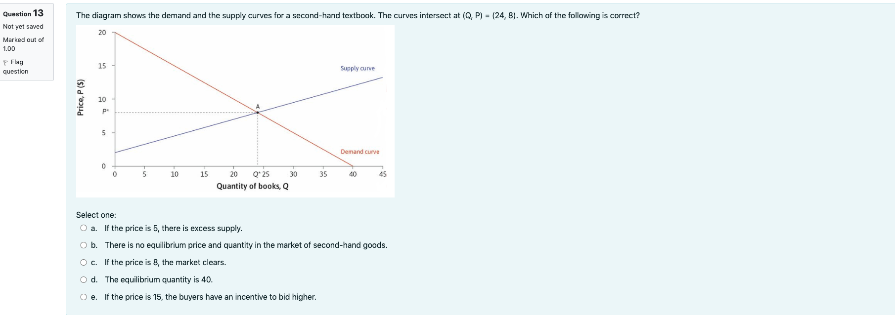 Hello,Can someone please help me with these multiple choice economics questions? Question