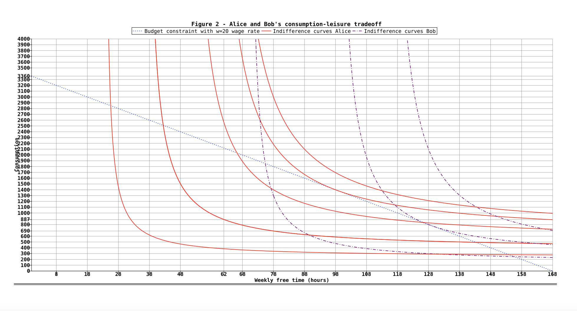 Could you please provide the solution to this question?Please draw graphs, diagrams,