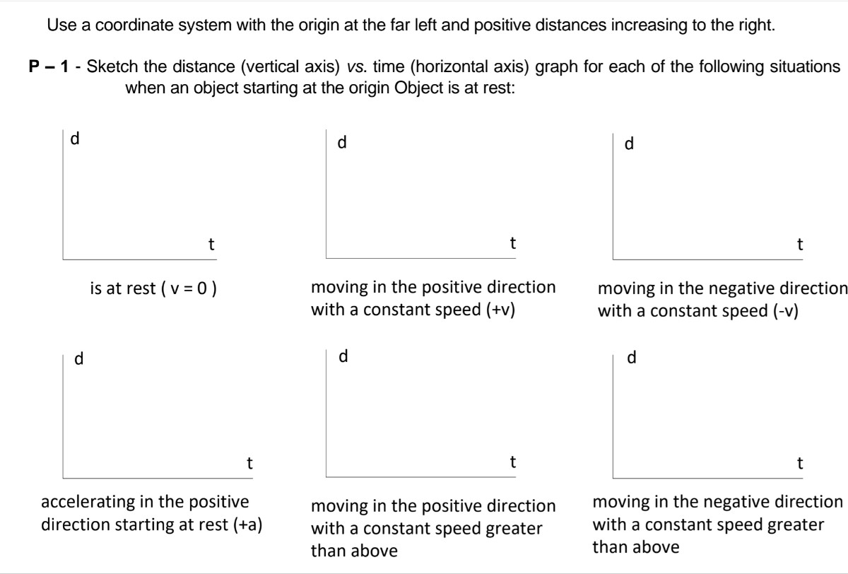Use a coordinate system with the origin at the far left