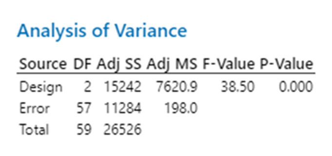 Major League Baseball is experimenting with changing the manufacturing process of the