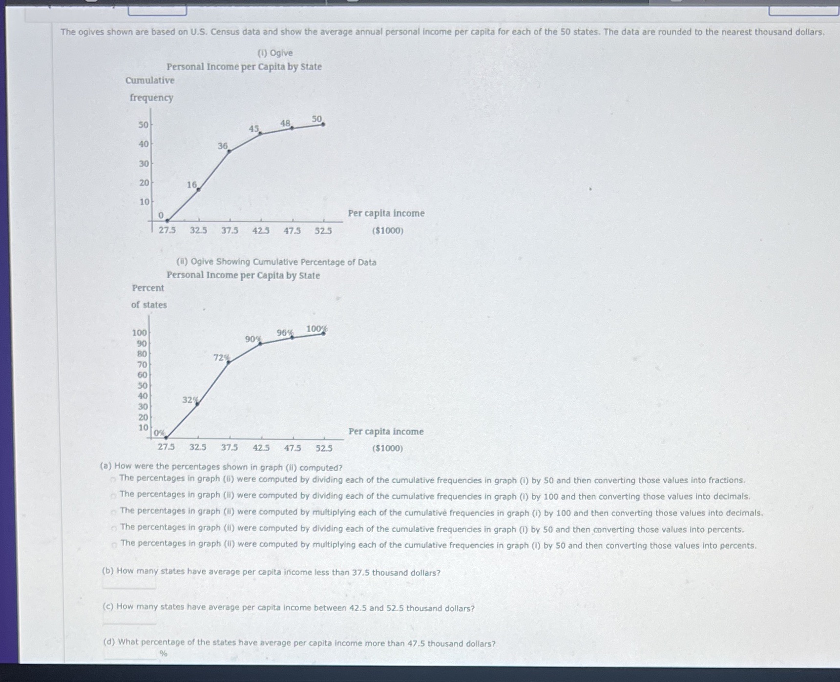 The ogives shown are based on U.S. Census data and show