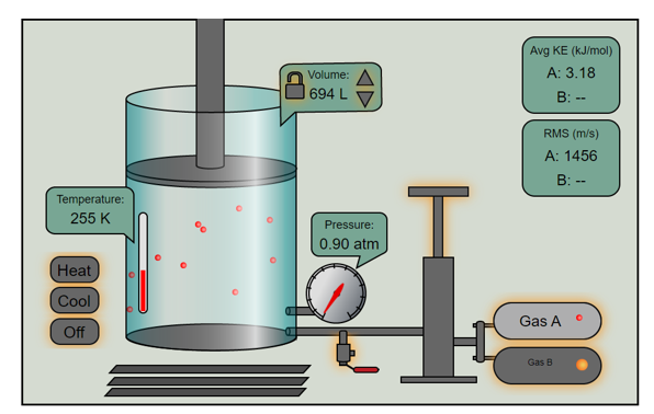 properties which we can observe. These include the gas' pressure and temperature