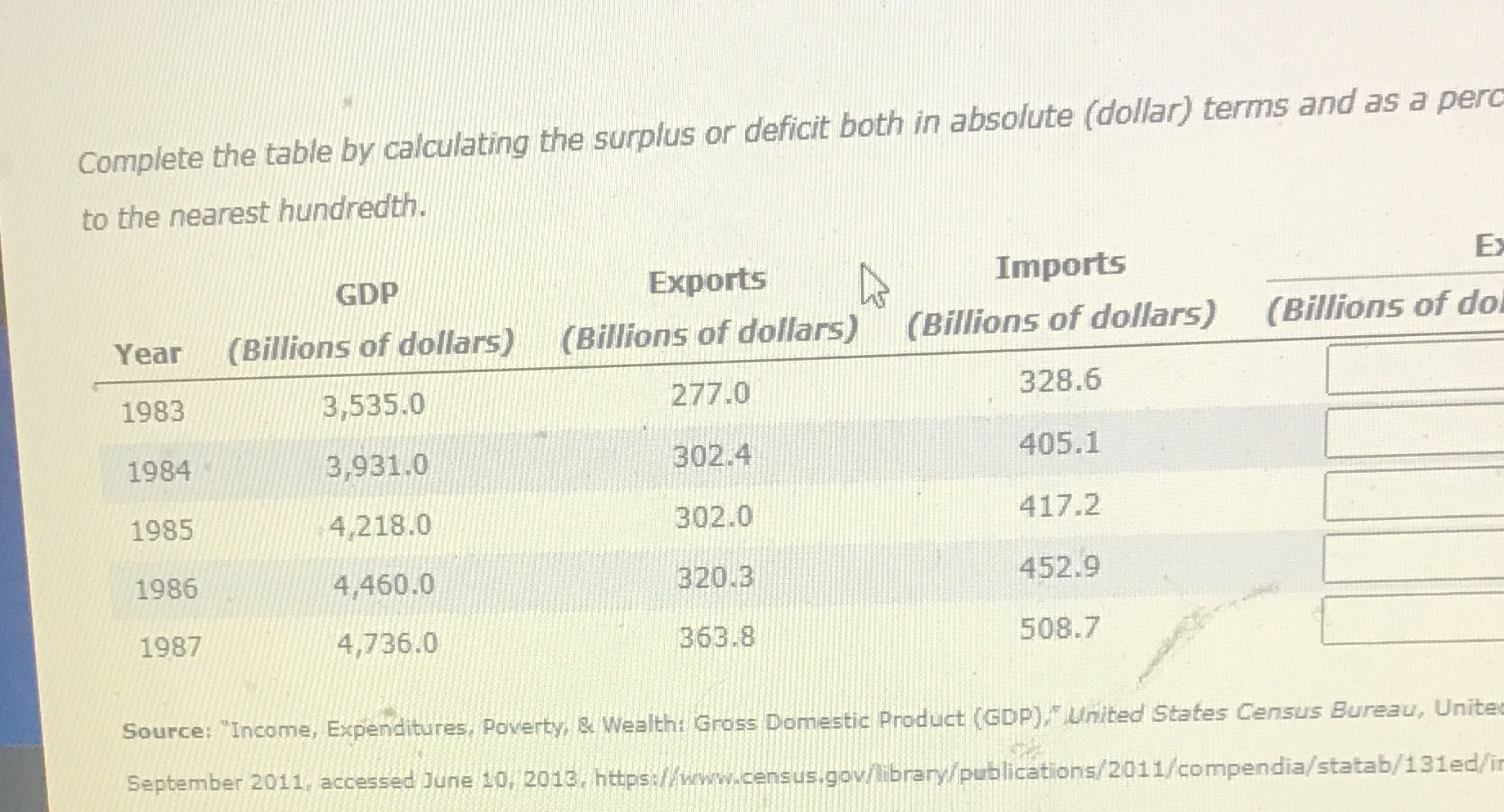 Homework Complete the table by calculating the surplus or deficit both in