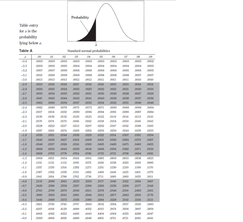 - P(An B) P(AB) = P(An B) P(B) E(X) = Ur =