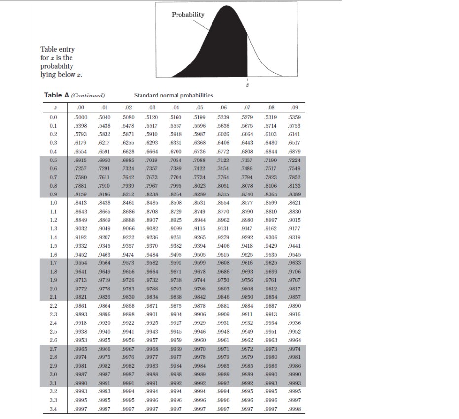 _xiPi Var(X) = 03 = _(x1 - Ux)2 Pi If X has