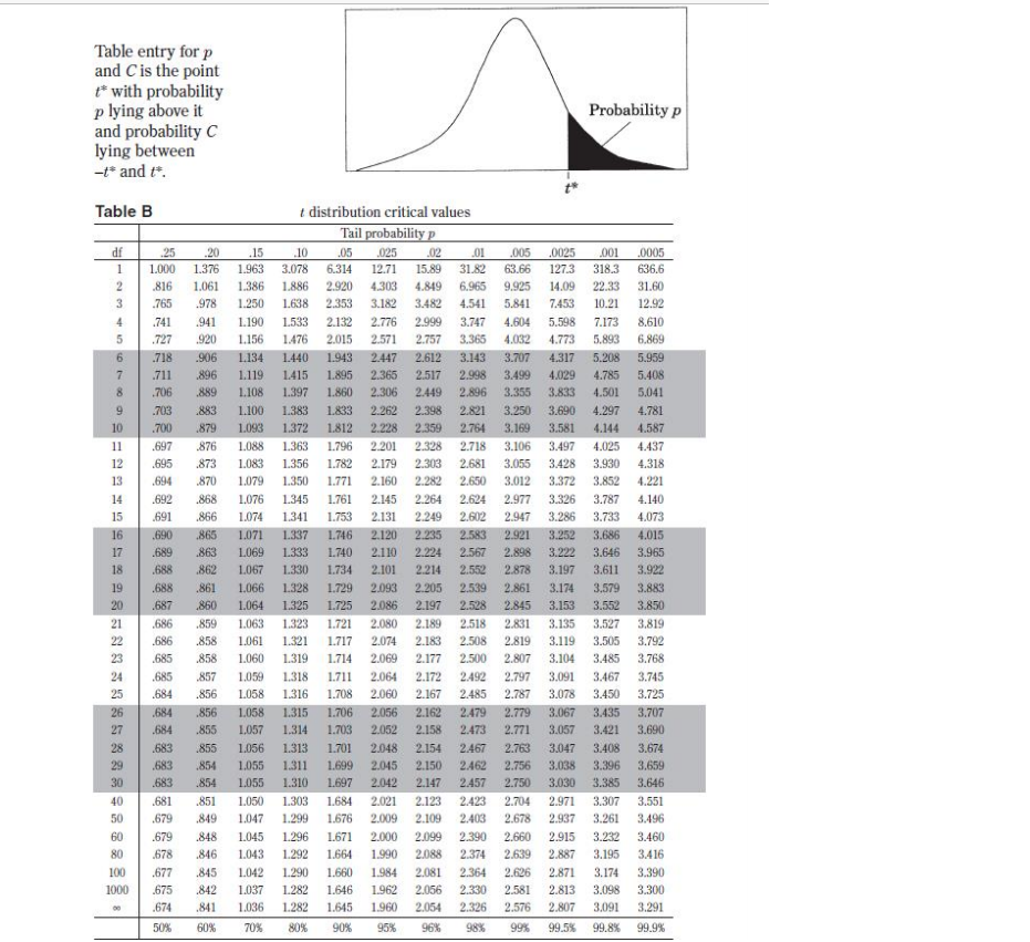a binomial distribution with parameters n and p, then: P(X = k)