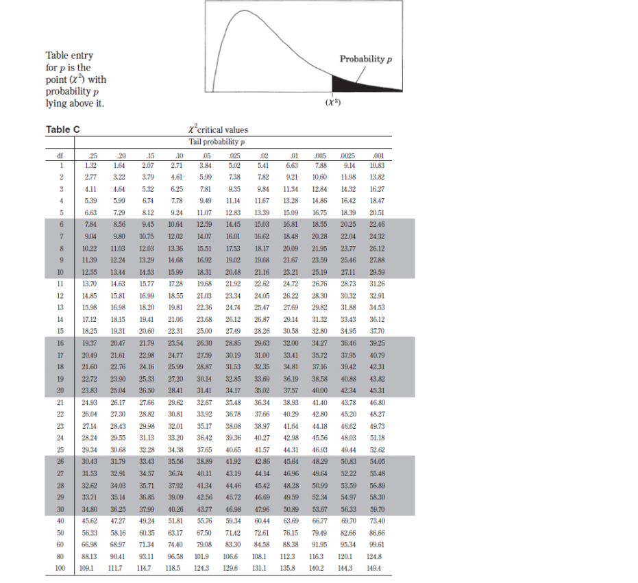 = k)p* (1 - p)"-k Hx = np Ox = Vnp(1- p)
