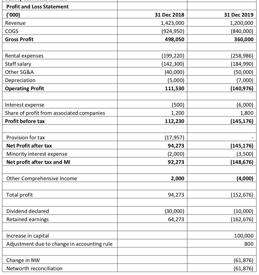 URGENT!!! PLS HELP!!! Make a table stating key items of uses