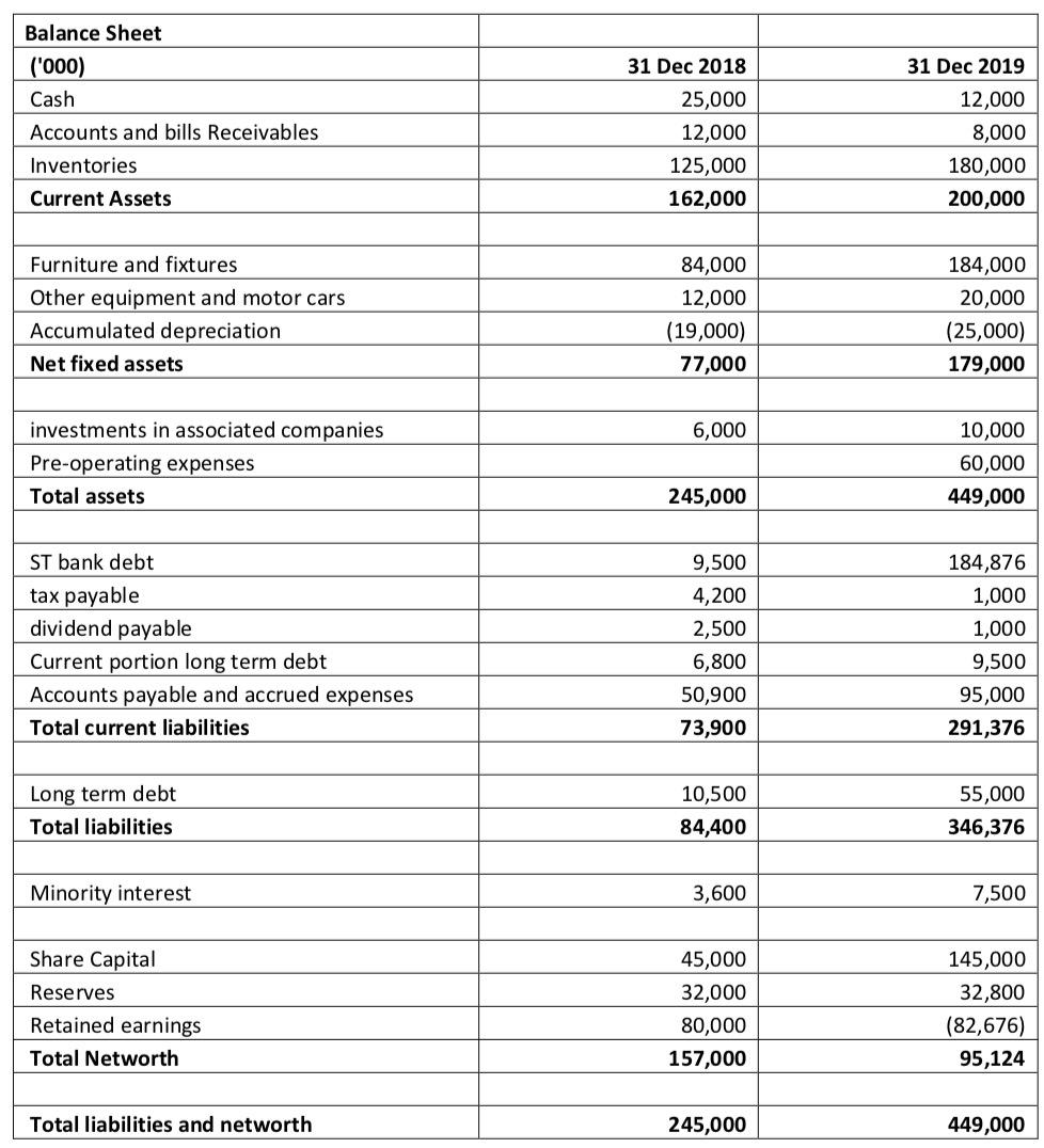 of cash and sources of cash with $ amount and % breakdown